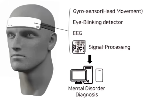 EEG Solution Image 1